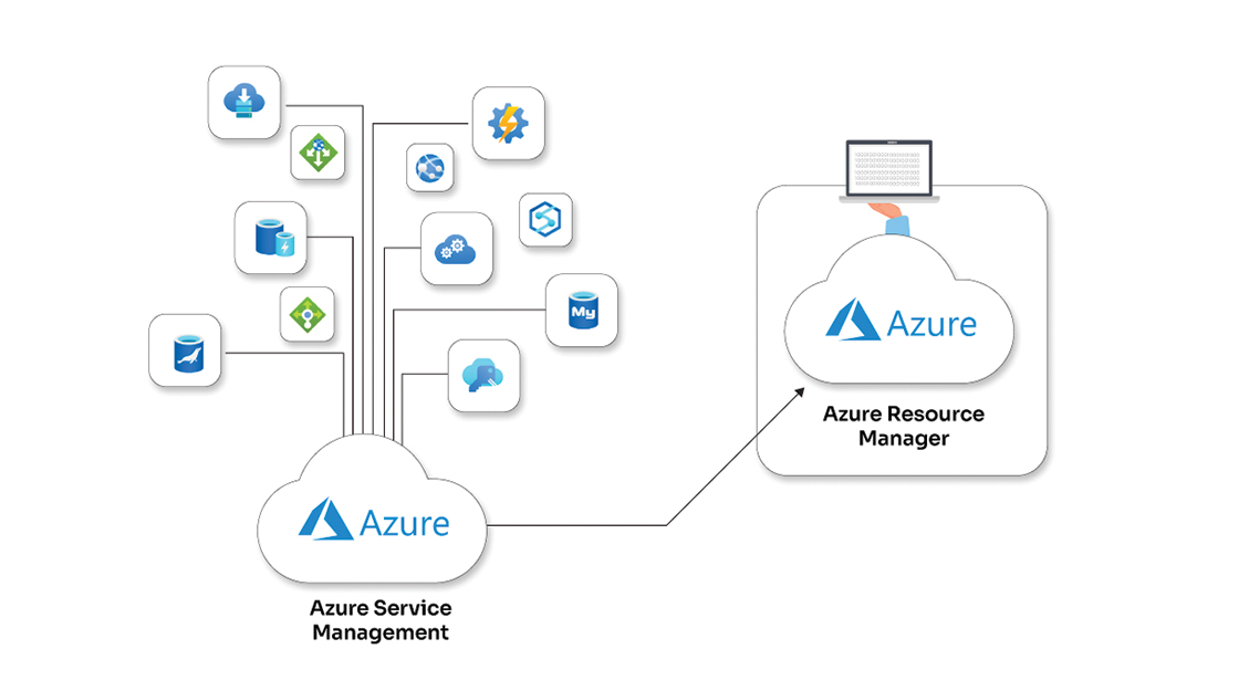 Application Migration from Azure Service Management (Classic) to Azure Resource Manager