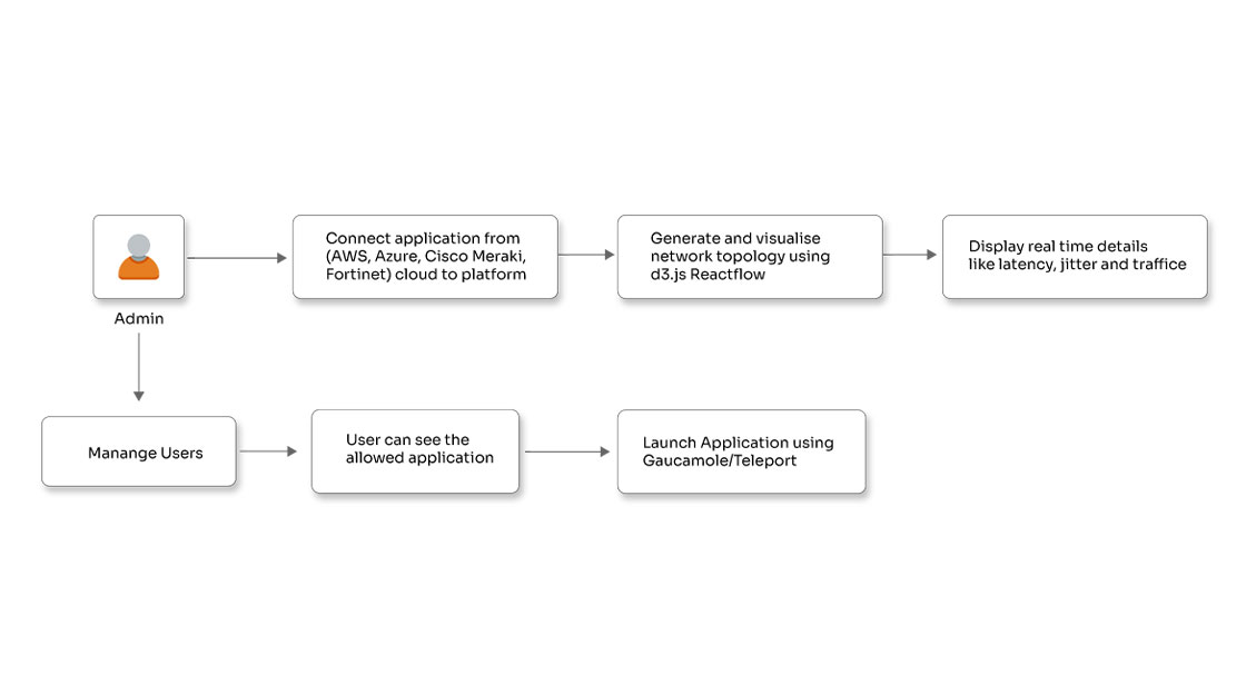 Case Studies
