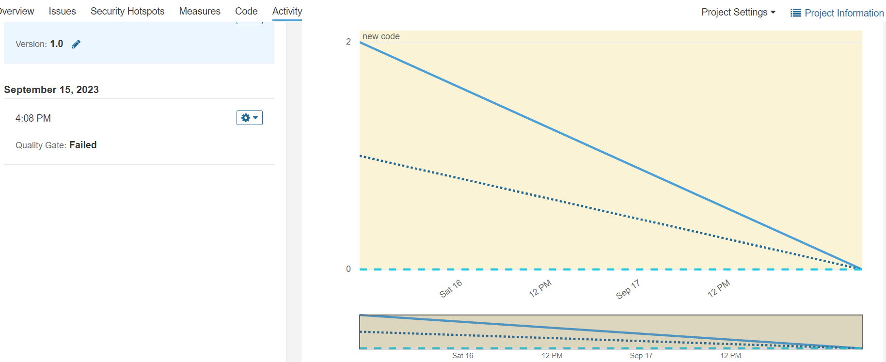 SonarQube historical data