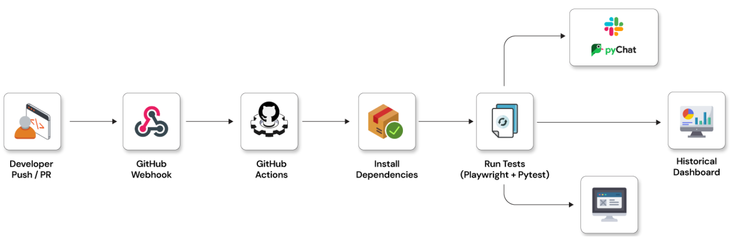 GitHub_actions_workflows_Architecture_Overview