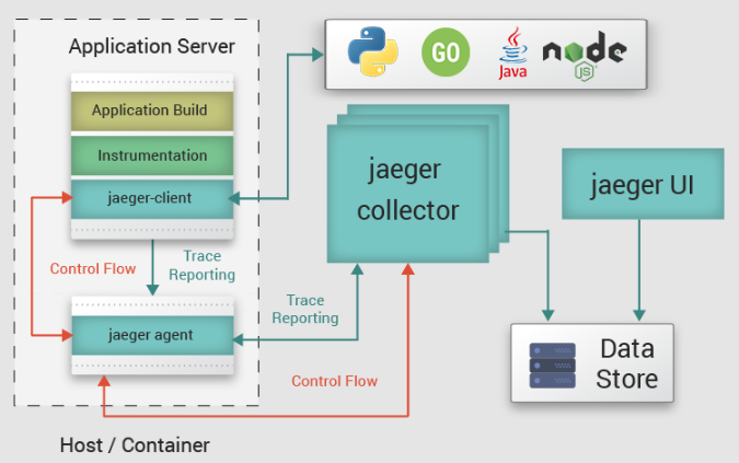 Jaeger-Integration-with-application