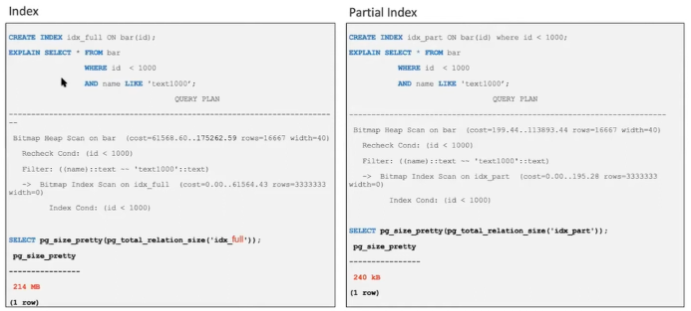 Index vs Partial Index