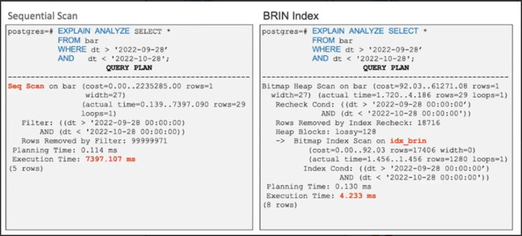 Sequential Scan vs Brin Index