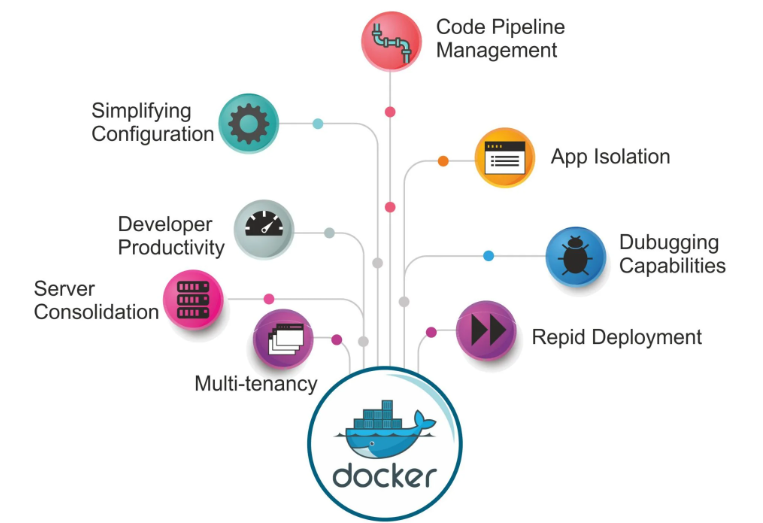 Entering into the Docker world