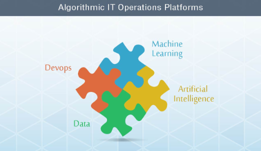 Algorithmic IT Operations Platform