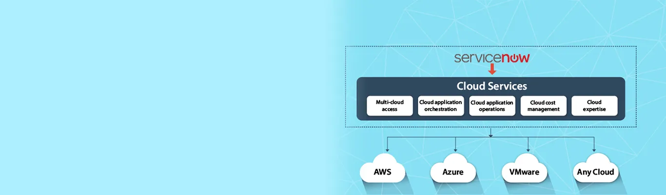 manage-your-cloud-with-servicenow