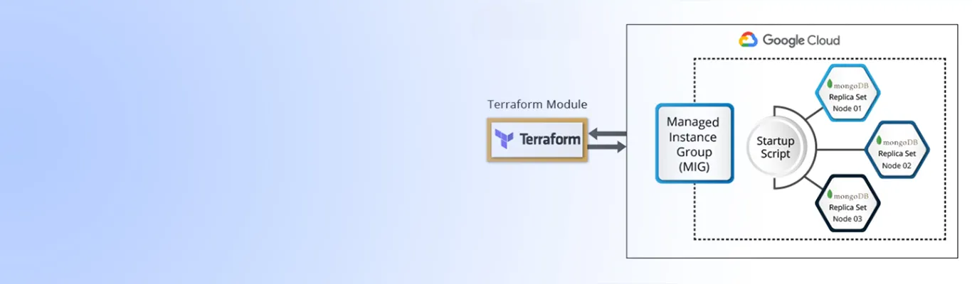 What is Infrastructure as Code and why should you go for it?